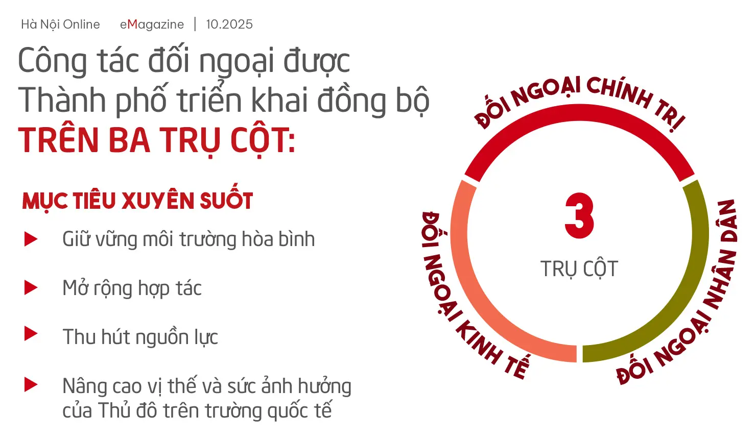Đài PTTH Hà Nội
